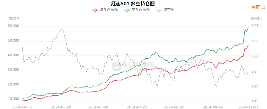 12月4日纯碱期货持仓龙虎榜分析：多空双方均呈进场态势