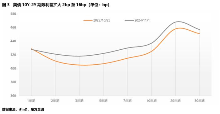 2/10年期德债收益率涨约1个基点 10年期意债收益率则跌约3个基点