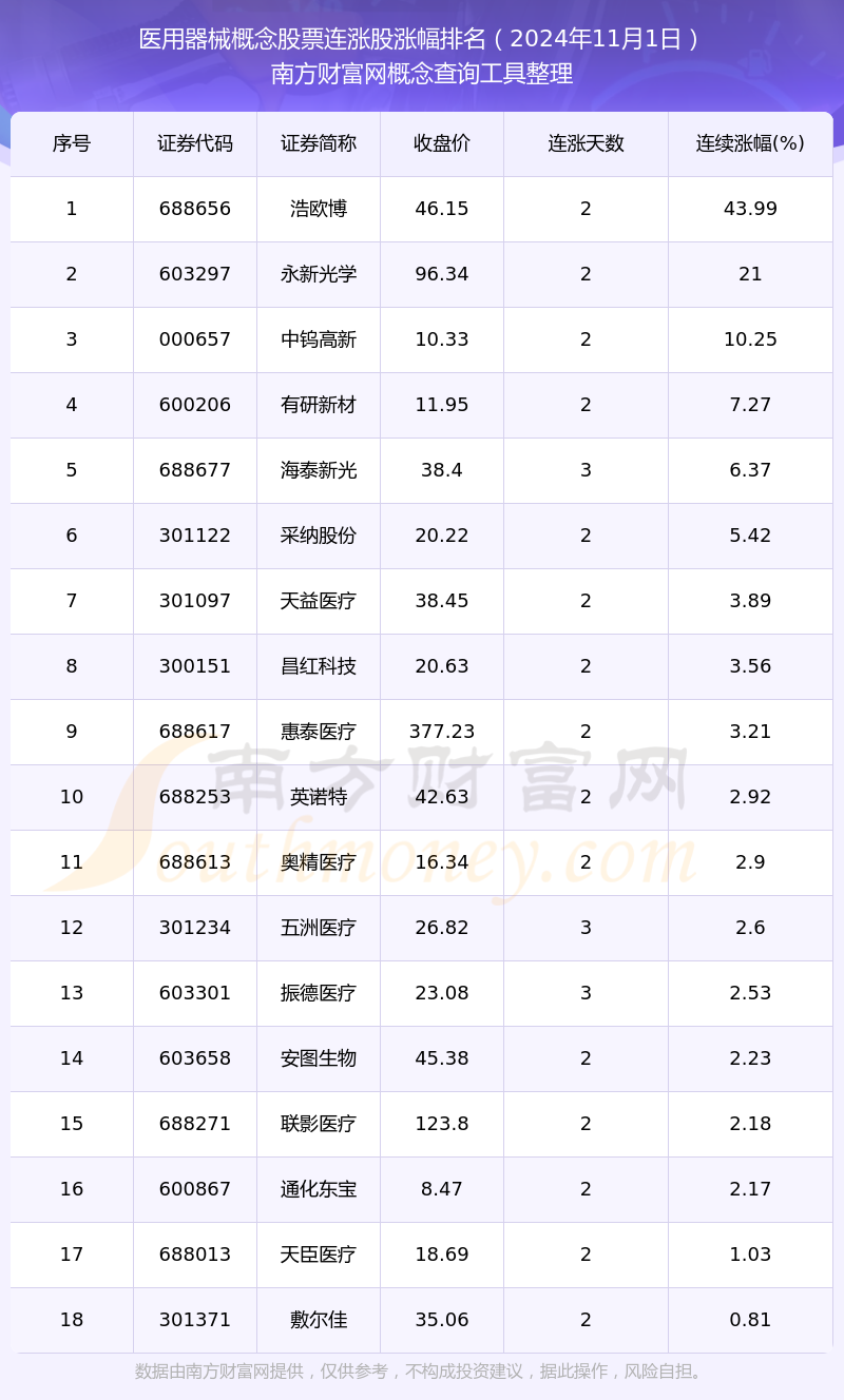 深圳本地高成长科技股揭秘，18股上榜！