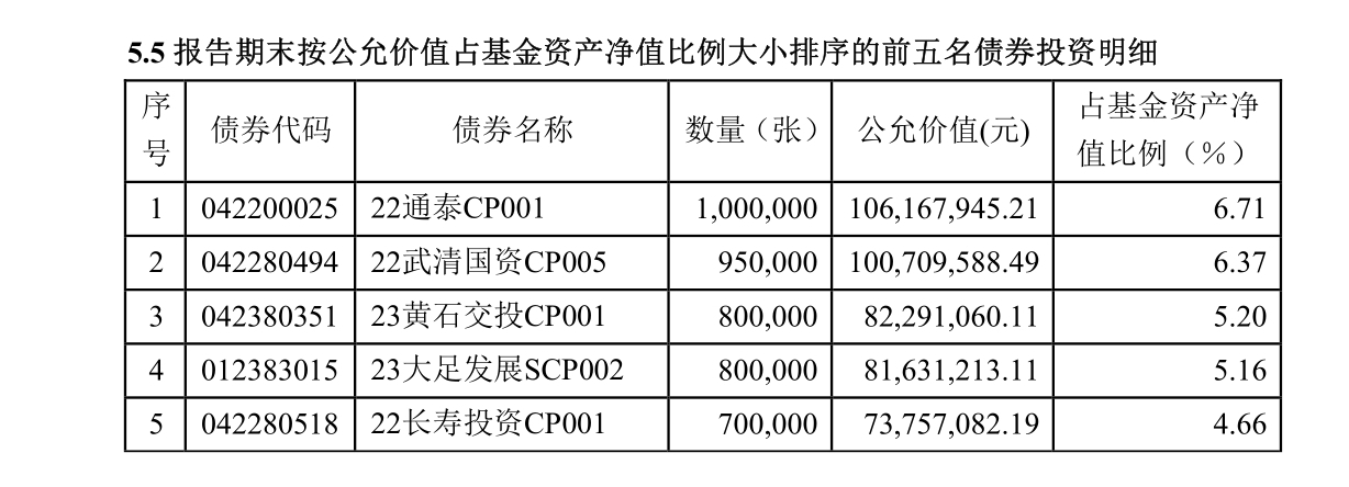 货币基金收益要降？同业定期存款提前支取定价变了