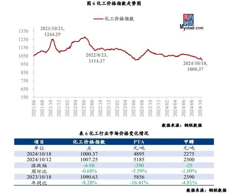 中物联：11月中国大宗商品价格指数环比降0.8%