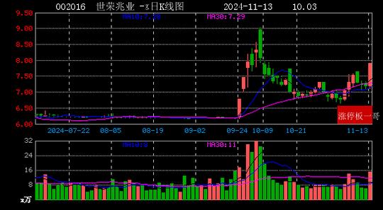 12月5日统一股份涨停分析：汽车热管理，云计算数据中心，国企改革概念热股