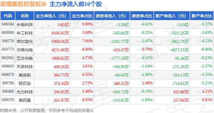 北特科技股价又创新高，今日涨3.66%