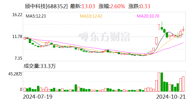 注意！*ST东园将于12月20日召开股东大会