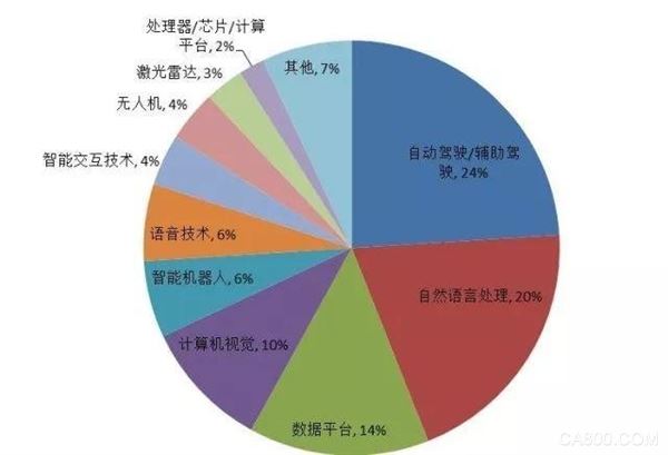 保险有温度,人保车险_森林沼泽化控制行业发展趋势及投资分析