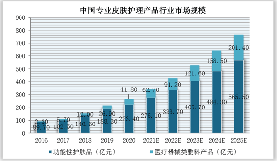 保险有温度,人保车险_森林沼泽化控制行业发展趋势及投资分析