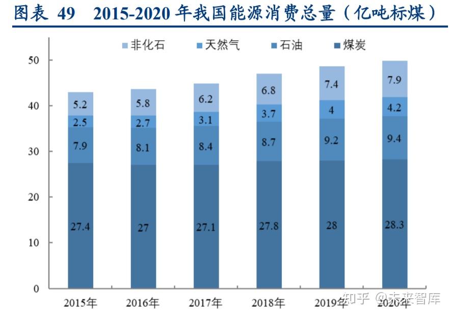 2025页岩气行业市场发展现状及供需格局、未来前景分析_人保伴您前行,人保护你周全