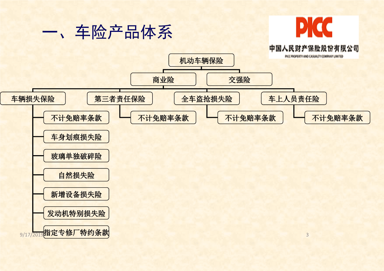 2025鲜花电商产业链上下游发展现状及市场规模、未来前景分析_人保车险   品牌优势——快速了解燃油汽车车险,人保伴您前行