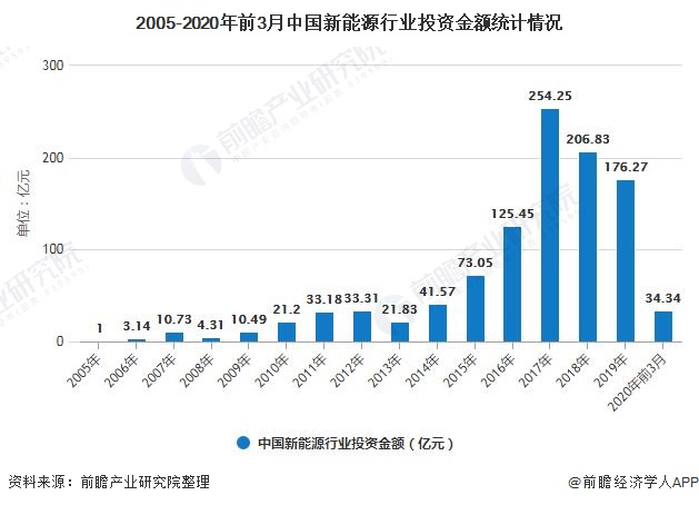 人保服务,人保车险_2024年中国电商平台行业市场发展现状调研分析