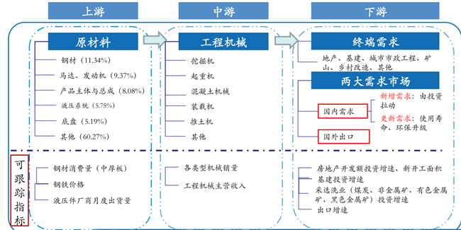 保险有温度,人保车险_KTV点播设备行业需求分析及产业链结构