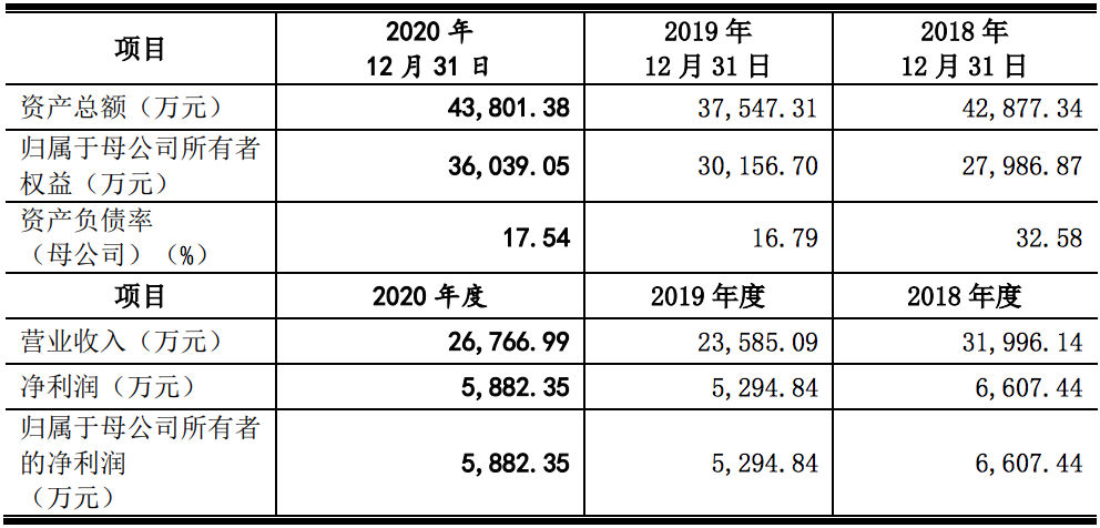 12月9日喜悦智行涨停分析：特斯拉，智慧物流，智能制造概念热股