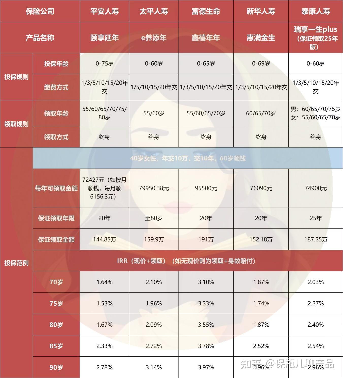 人保服务 ,人保护你周全_养老产业市场深度分析及未来发展趋势预测、发展潜力与市场前景趋势分析