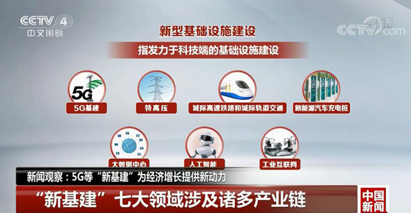 人保伴您前行,拥有“如意行”驾乘险，出行更顺畅！_2024年5G基站行业发展现状分析 我国建成开通5G基站突破410万个