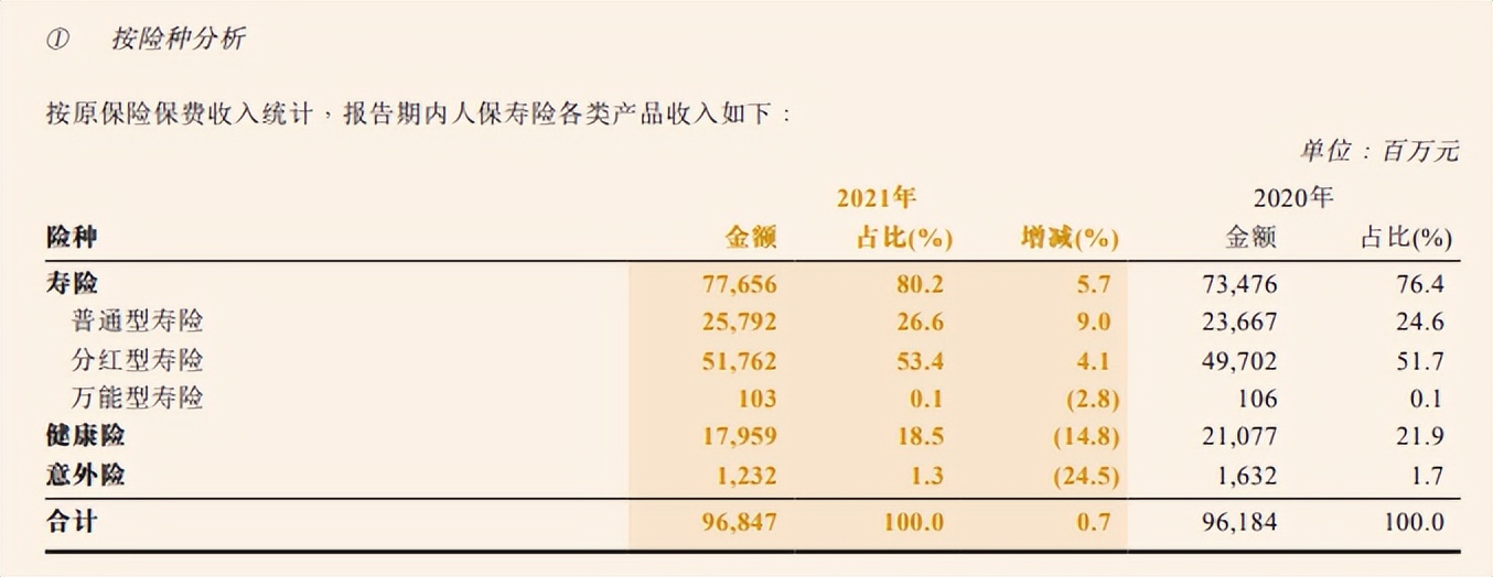 人保服务 ,人保有温度_2024年中国特医食品市场供给规模及行业政策环境分析