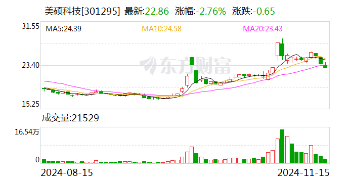 天津港：12月10日召开董事会会议