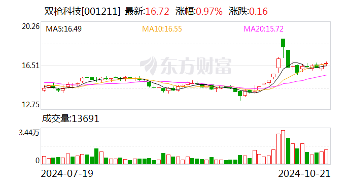 天津港：12月10日召开董事会会议