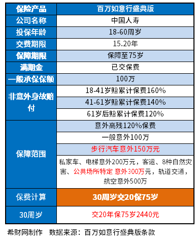 中国人寿：前11月累计原保险保费收入约为6443亿元，同比增长4.8%