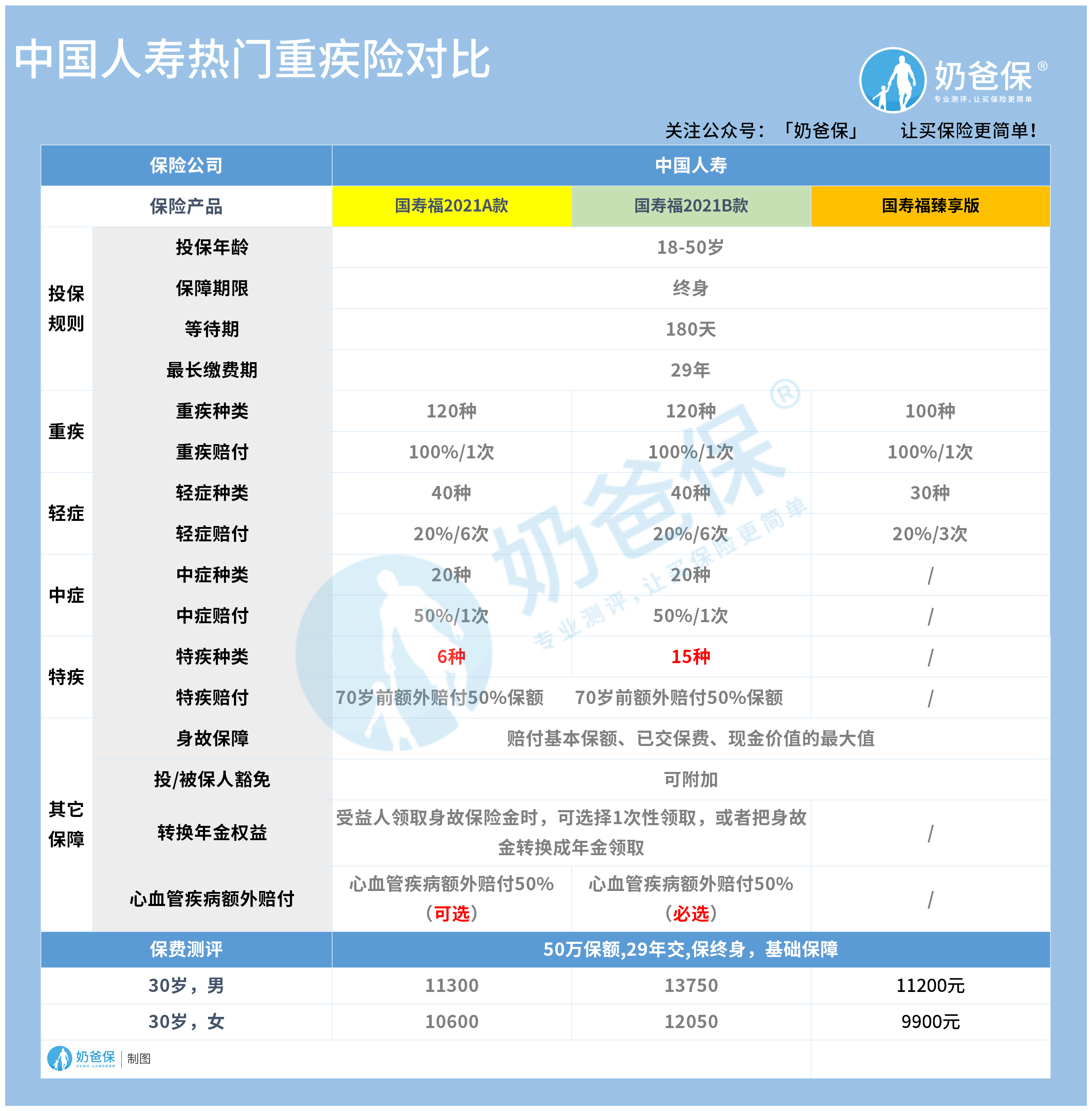 中国人寿：前11月累计原保险保费收入约为6443亿元，同比增长4.8%