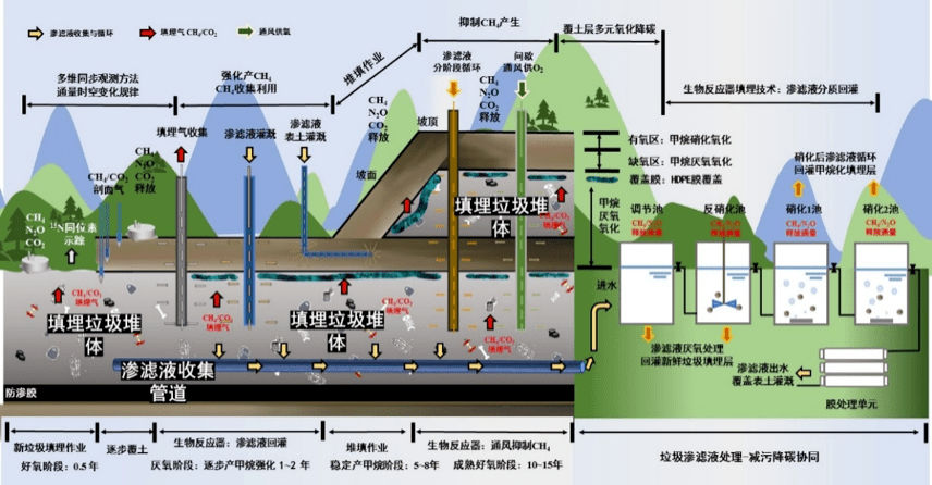 广东：推动减污降碳协同增效，加快工业领域全流程绿色发展