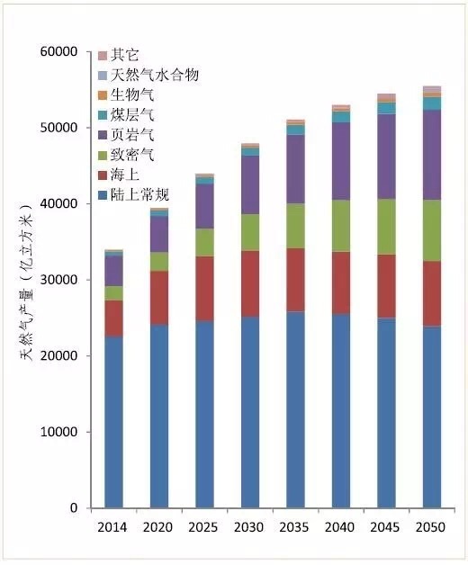 广东：到2025年非化石能源消费比重力争达到30%左右