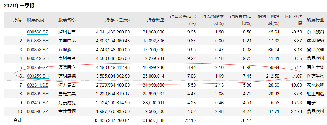 美容护理行业资金流入榜：爱美客等5股净流入资金超千万元