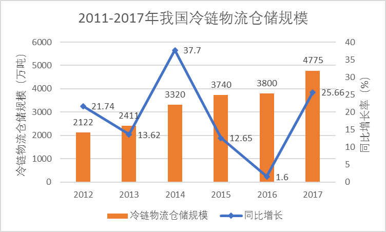 2025供应链物流行业市场深度分析及发展现状、竞争格局分析_拥有“如意行”驾乘险，出行更顺畅！,人保有温度