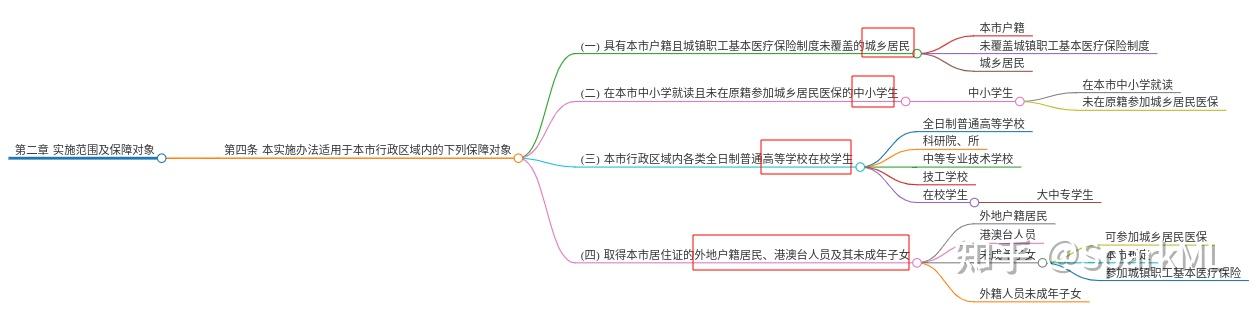 一周保险速览（12.6—12.13）