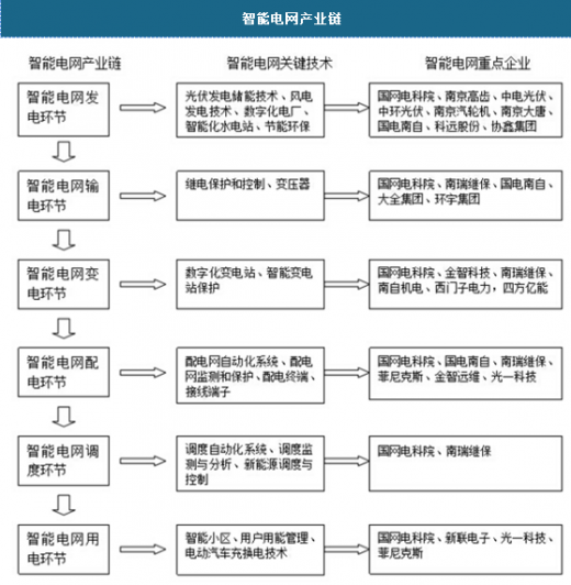 2025年智能模具行业产业链结构及前景预测_保险有温度,人保护你周全
