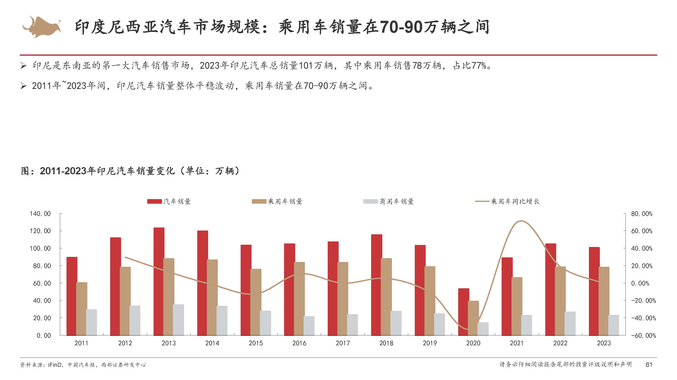 五大上市险企前11月保费同比增长5.6% 汽车销售景气带动车险高增