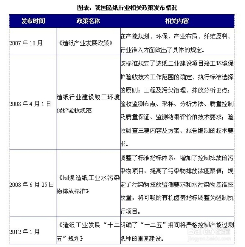 2024年造纸制浆设备行业发展现状、竞争格局及未来发展趋势与前景分析_保险有温度,人保伴您前行