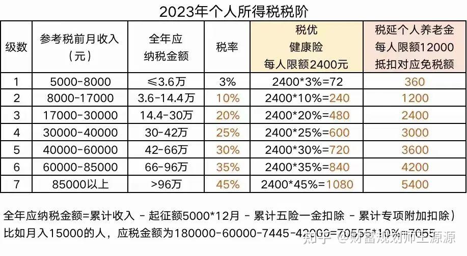 税优健康险销售火爆背后：“10%收益率”真相揭秘