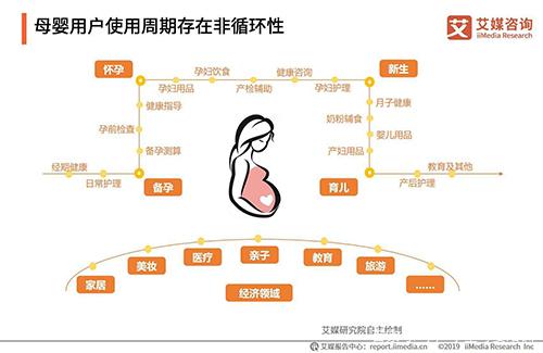 保险有温度,人保服务_2025医疗服务行业市场发展现状及企业竞争格局、未来前景分析