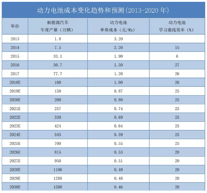 2025年针灸针行业发展趋势及投资风险_人保车险 品牌优势——快速了解燃油汽车车险,人保财险