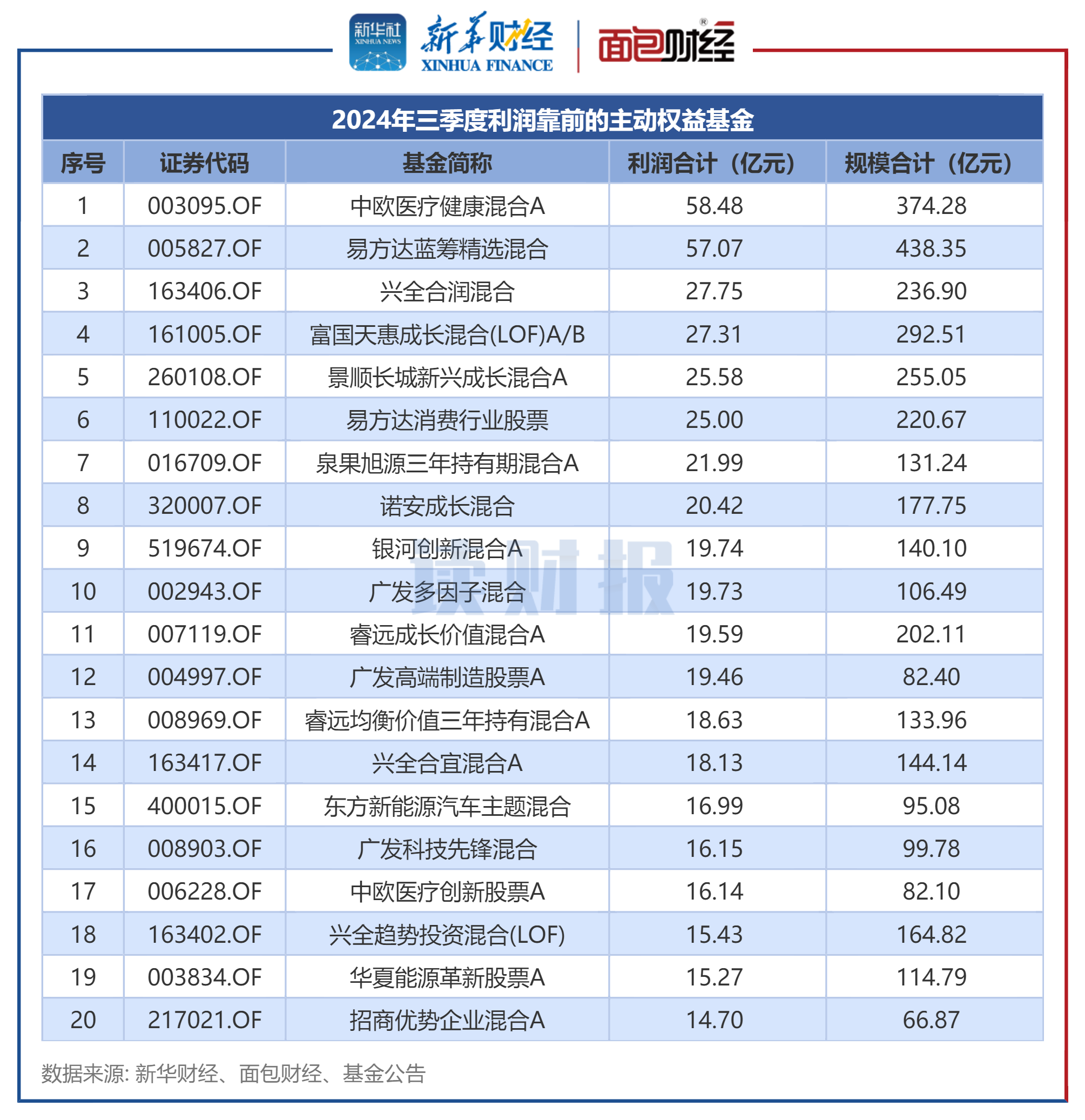 美债收益率集体上涨，10年期美债收益率涨12个基点