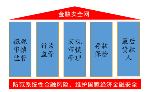 提示加强债券投资稳健性 央行约谈部分金融机构