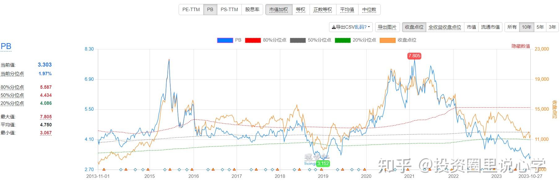 央行约谈激进金融机构、美联储“鹰派降息”、万亿级城商行转债触发强赎 | 债圈大家说12.18