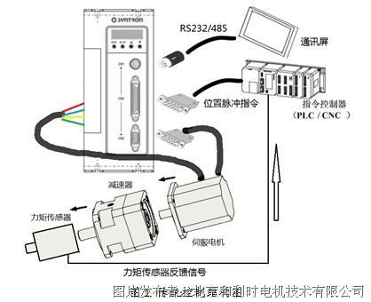 伺服电机行业市场深度分析及发展前景预测研究行业市场竞争格局分析_拥有“如意行”驾乘险,出行更顺畅!,人保护你周全