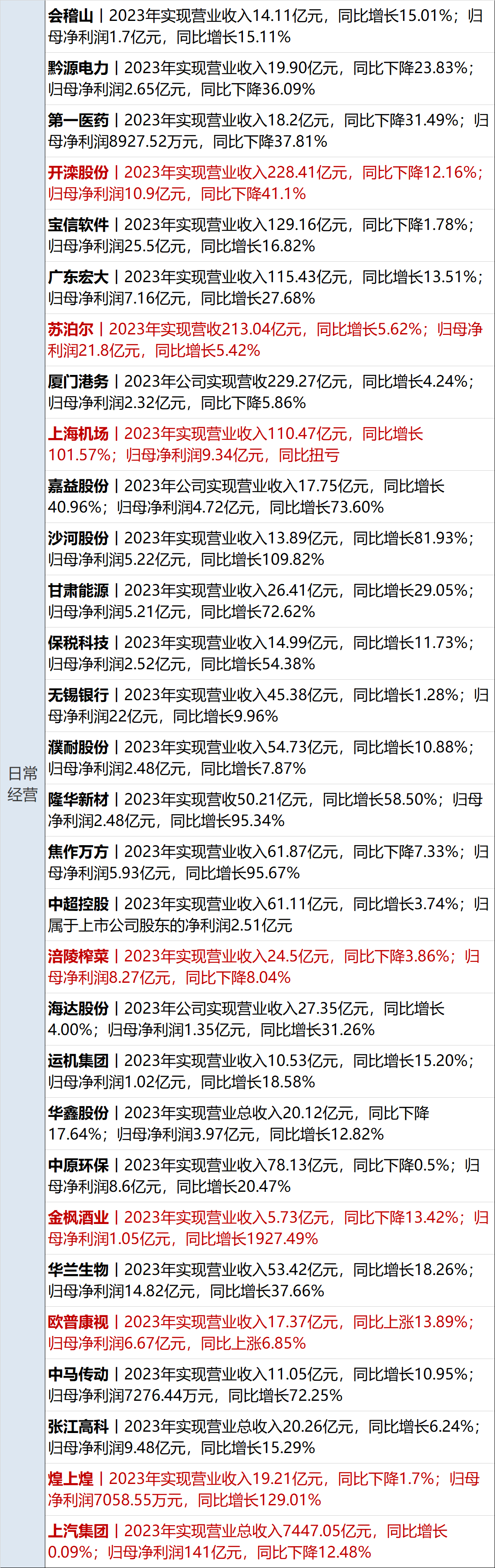 汽车早参 | 美联储降息25个基点，特斯拉大跌超8%