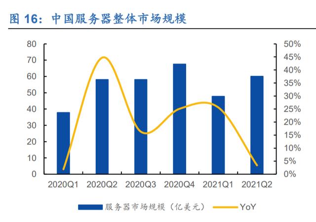 人保服务,拥有“如意行”驾乘险，出行更顺畅！_2025服务器行业市场发展现状及供需格局、未来趋势分析