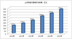 化工新材料行业发展趋势及供需分析_拥有“如意行”驾乘险，出行更顺畅！,人保有温度