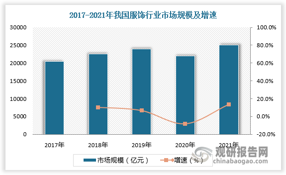 保险有温度,人保车险_原木行业前景预测及投资分析