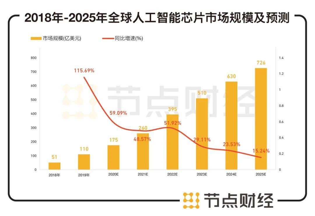 人保服务,拥有“如意行”驾乘险，出行更顺畅！_2025服务器行业市场发展现状及供需格局、未来趋势分析
