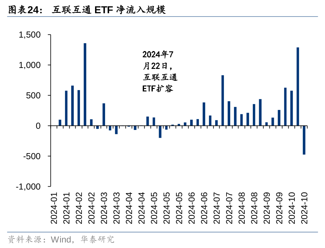 两市ETF融券余额环比增加591.72万元