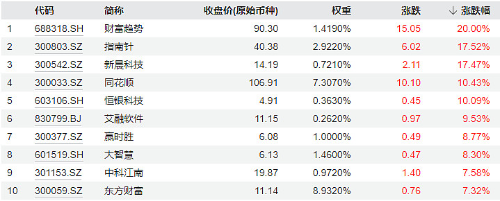 两市ETF融券余额环比增加591.72万元