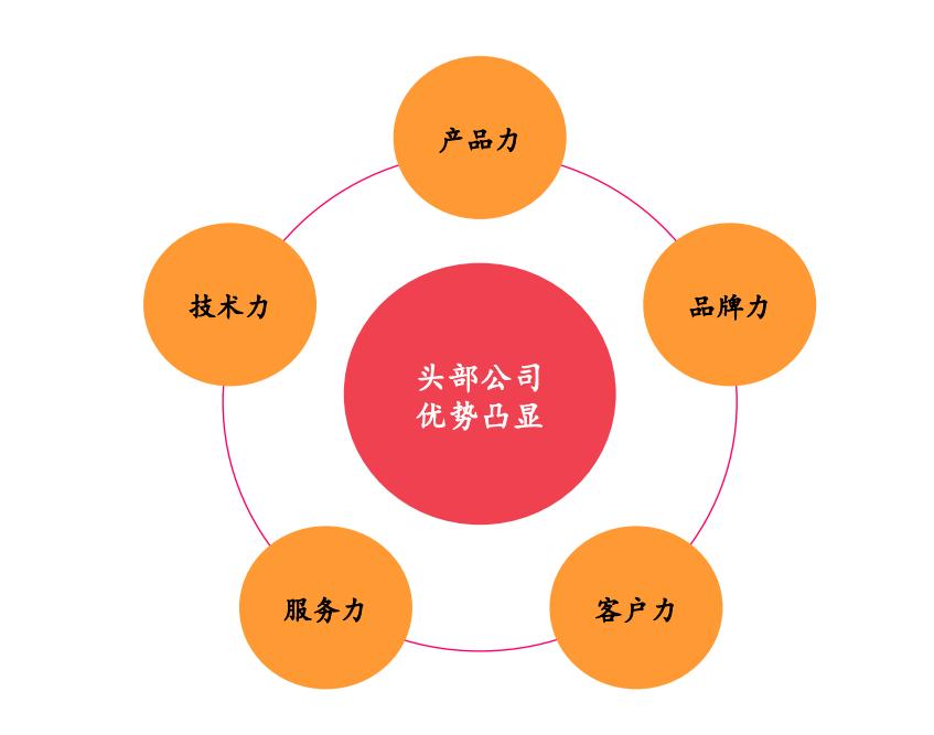 2025年工程承包产业现状及发展趋势分析_人保车险   品牌优势——快速了解燃油汽车车险,人保伴您前行