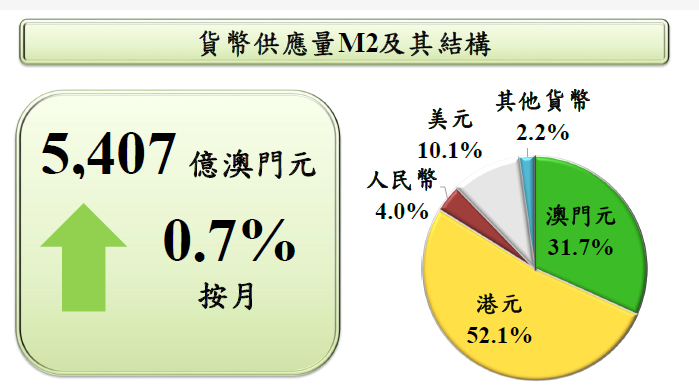 事关数字澳门元，澳门金融管理局发布！