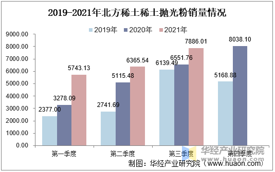 人保服务 ,人保服务_2025玻璃包装行业市场发展现状及竞争格局、投资前景分析