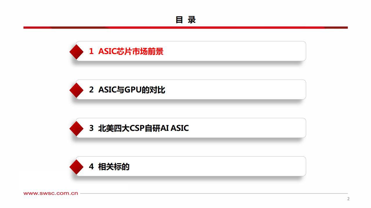 四大行，新纪录！算力芯片供应紧张，ASIC需求强劲，机构出手抢筹6只概念股