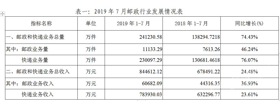 官方：支持义乌建设区域性国际邮政快递枢纽