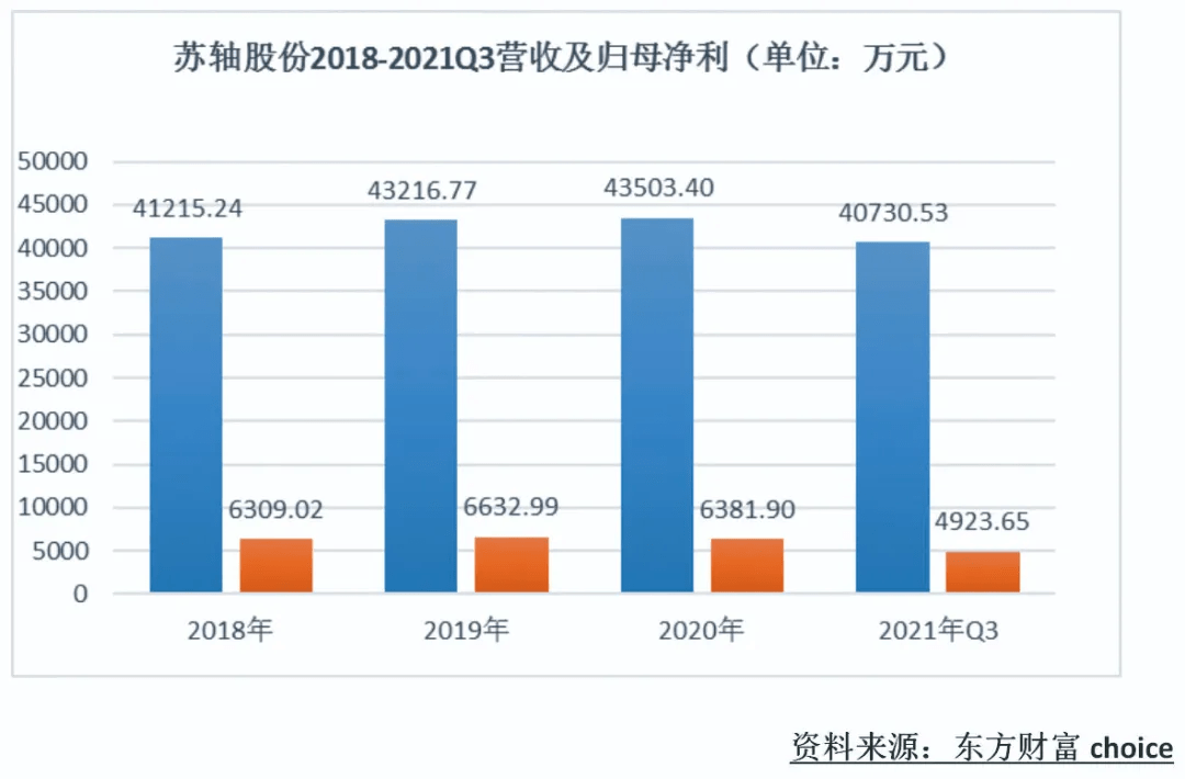 苏轴股份获得实用新型专利授权：“一种适用于高转速工况的向心轴承保持架”